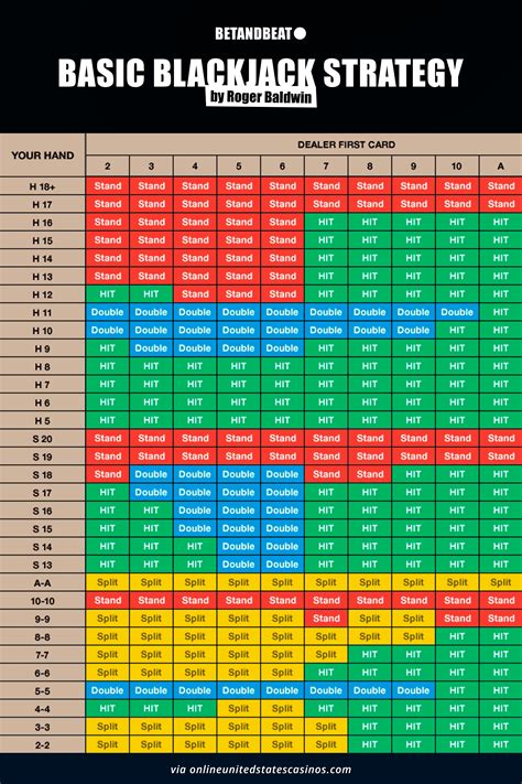 blackjack basic strategy generator  The exact origins are still debated, but many believe that blackjack was derived from Chemin de Fer, a variant of baccarat, in France in the 1700s